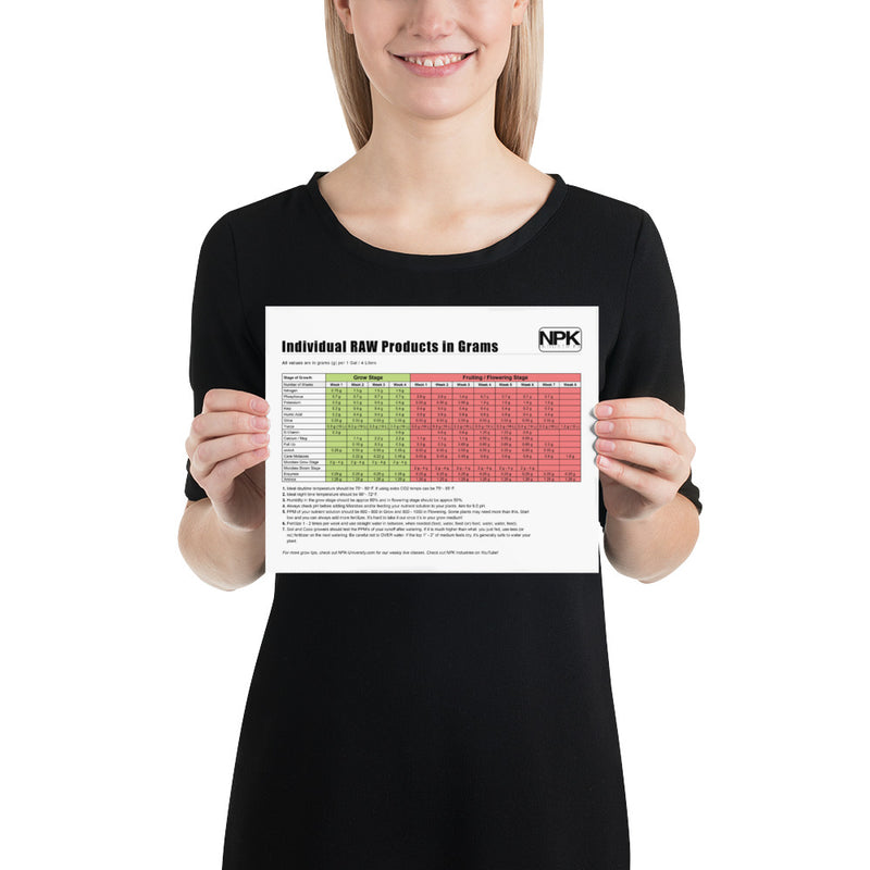 Individual RAW Products in Grams Feeding Chart Poster