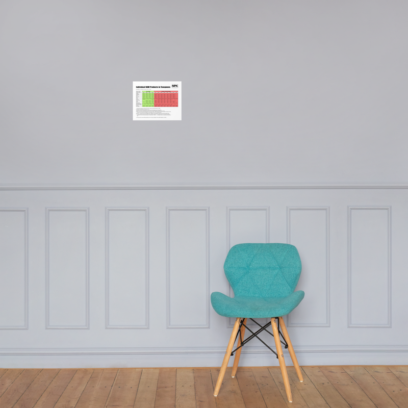 Individual RAW Products in Teaspoons Feeding Chart Poster